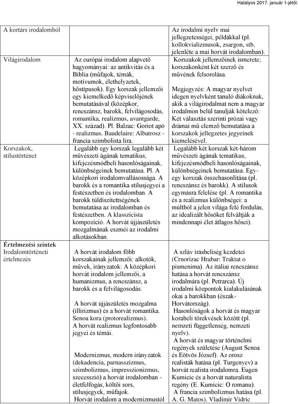 Pl. Balzac: Goriot apó - realizmus. Baudelaire: Albatrosz - francia szimbolista líra.