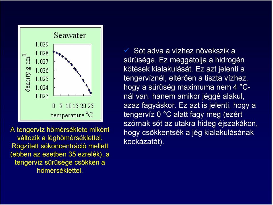 Sót adva a vízhez növekszik a sűrűsége. Ez meggátolja a hidrogén kötések kialakulását.