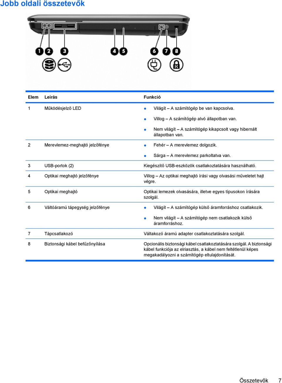 3 USB-portok (2) Kiegészítő USB-eszközök csatlakoztatására használható. 4 Optikai meghajtó jelzőfénye Villog Az optikai meghajtó írási vagy olvasási műveletet hajt végre.