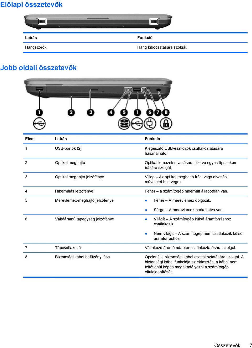 4 Hibernálás jelzőfénye Fehér a számítógép hibernált állapotban van. 5 Merevlemez-meghajtó jelzőfénye Fehér A merevlemez dolgozik. Sárga A merevlemez parkoltatva van.