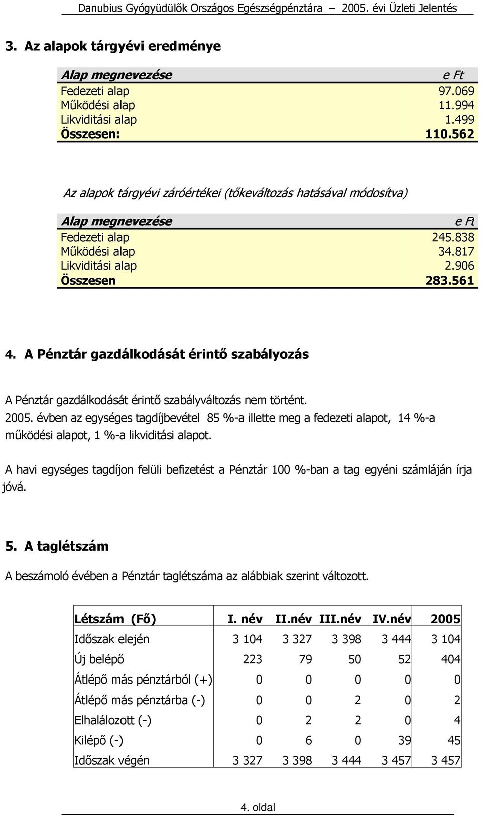 A Pénztár gazdálkodását érintő szabályozás A Pénztár gazdálkodását érintő szabályváltozás nem történt. 2005.
