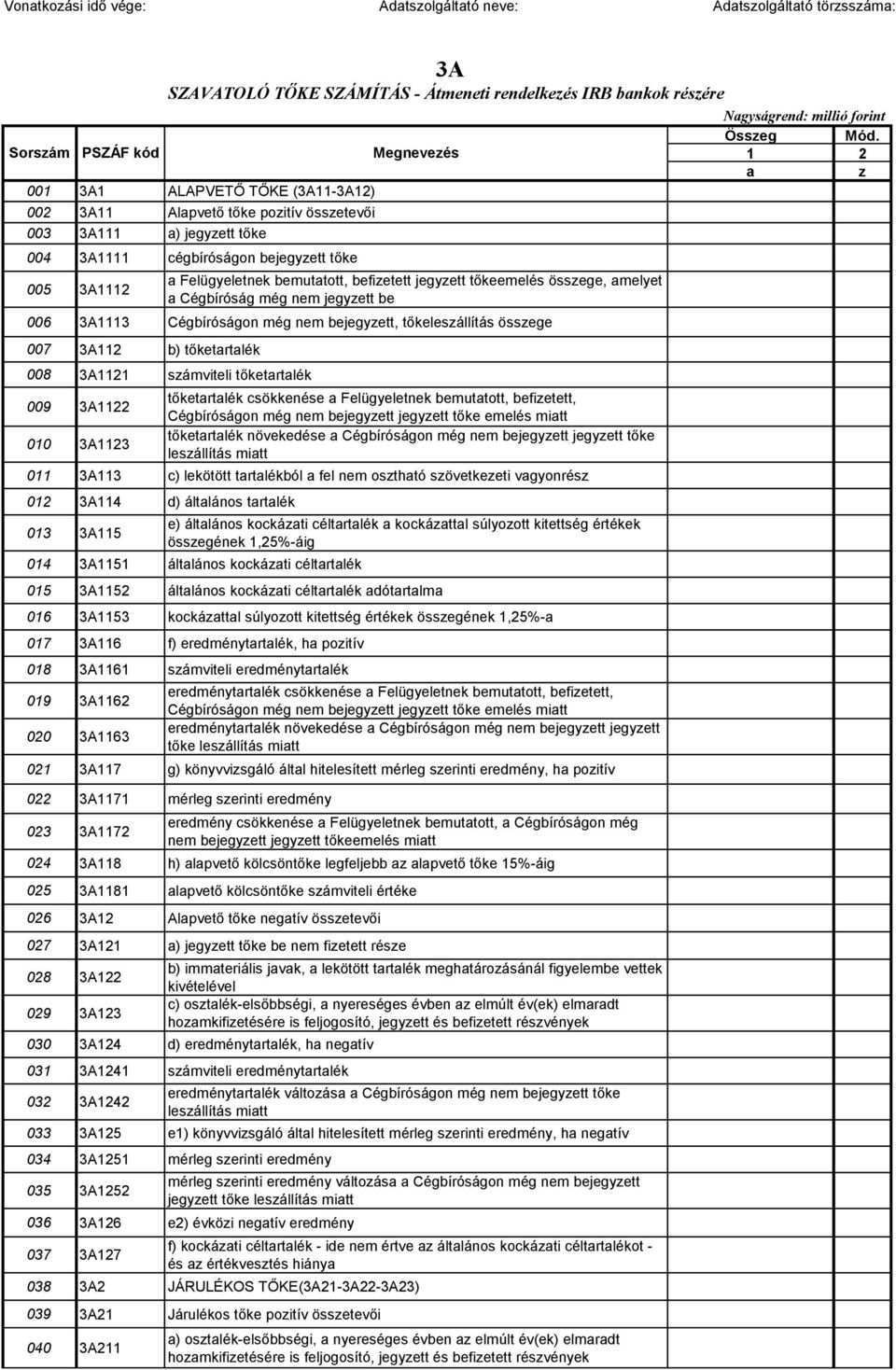 befizetett jegyzett tőkeemelés összege, amelyet a Cégbíróság még nem jegyzett be 006 3A1113 Cégbíróságon még nem bejegyzett, tőkeleszállítás összege 007 3A112 b) tőketartalék 008 3A1121 számviteli
