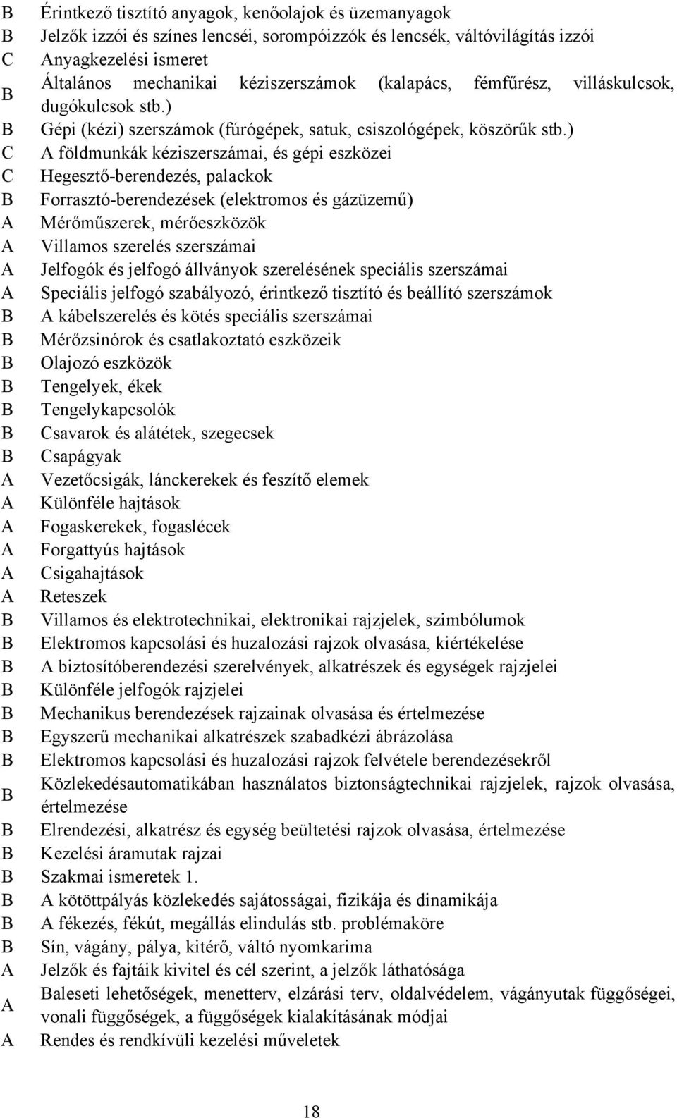 ) C földmunkák kéziszerszámai, és gépi eszközei C Hegesztő-berendezés, palackok Forrasztó-berendezések (elektromos és gázüzemű) Mérőműszerek, mérőeszközök Villamos szerelés szerszámai Jelfogók és