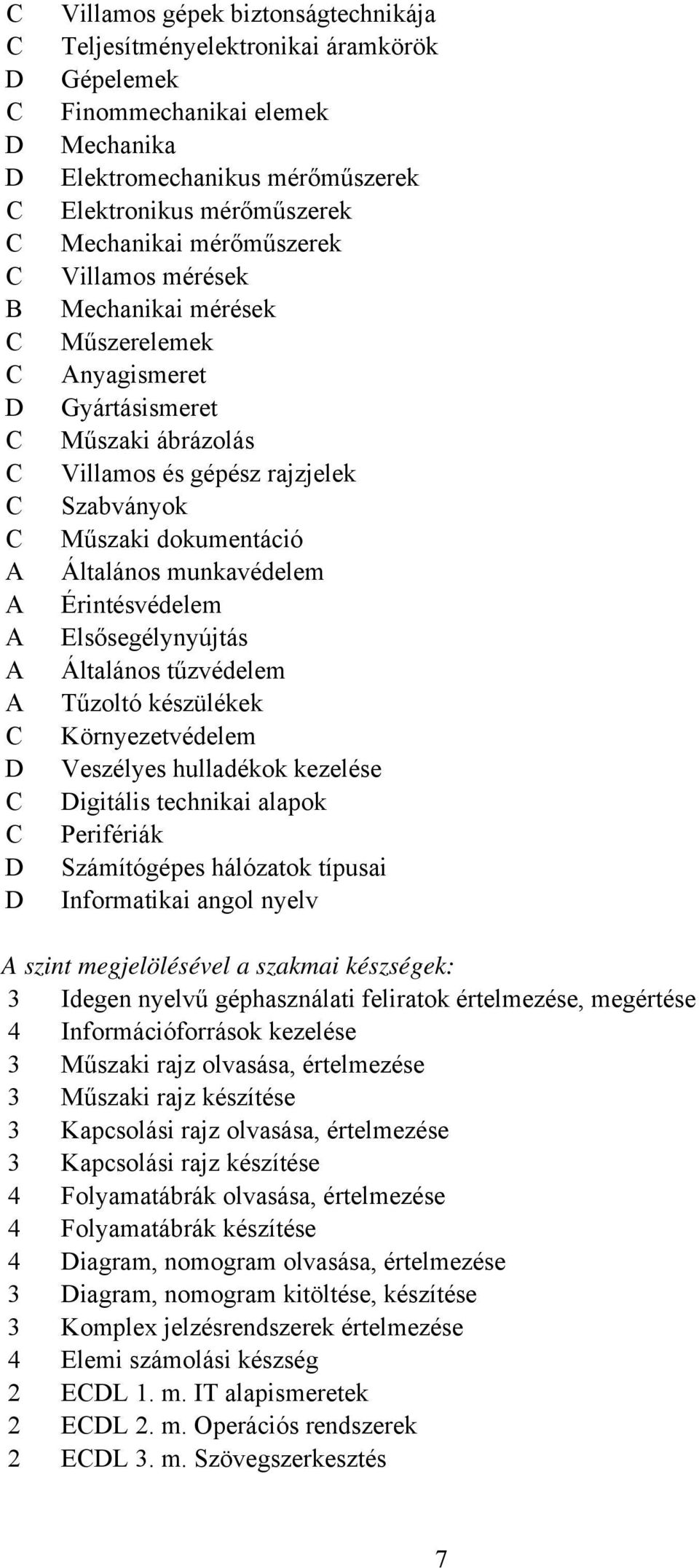 dokumentáció Általános munkavédelem Érintésvédelem Elsősegélynyújtás Általános tűzvédelem Tűzoltó készülékek Környezetvédelem Veszélyes hulladékok kezelése Digitális technikai alapok Perifériák