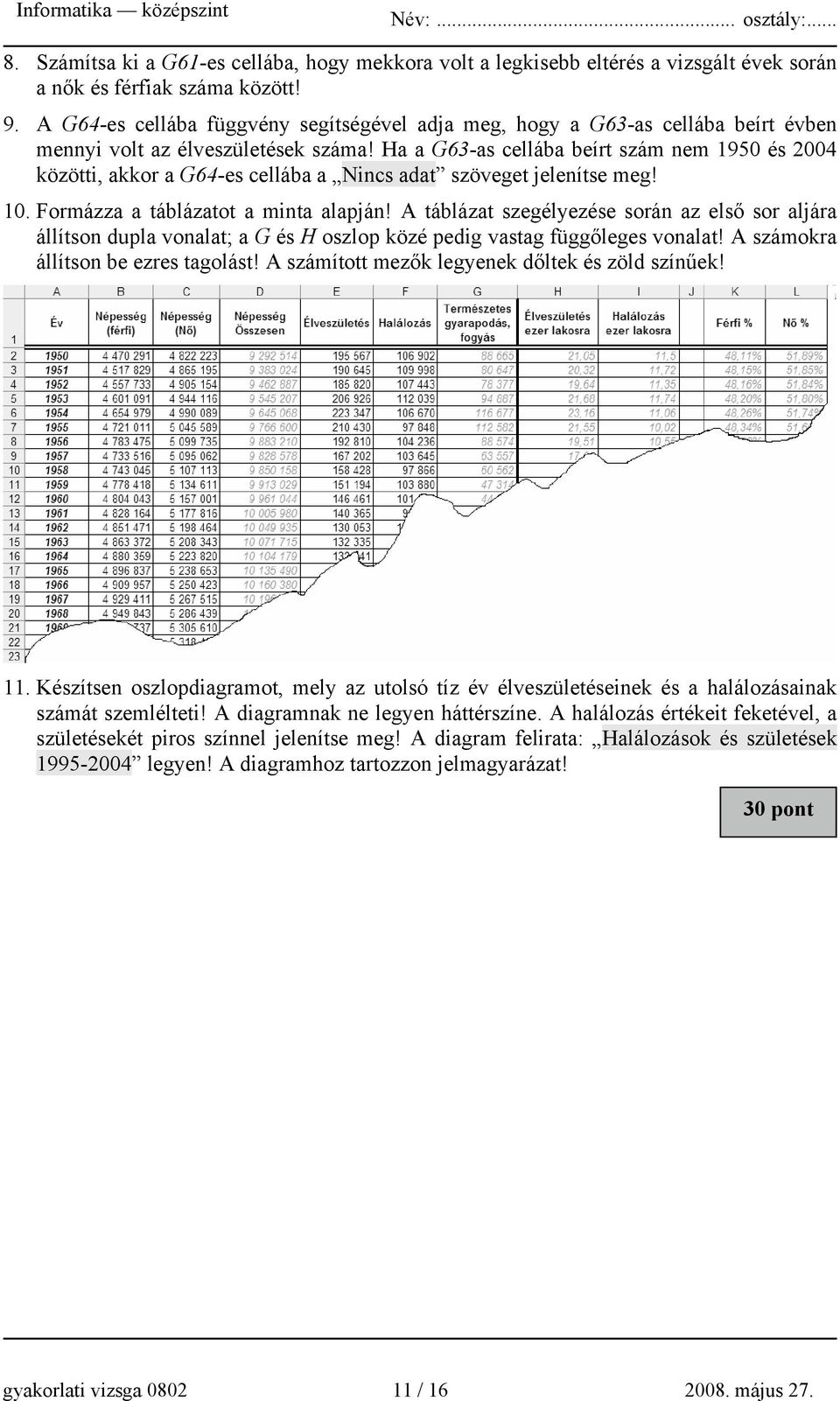 Ha a G63-as cellába beírt szám nem 1950 és 2004 közötti, akkor a G64-es cellába a Nincs adat szöveget jelenítse meg! 10. Formázza a táblázatot a minta alapján!