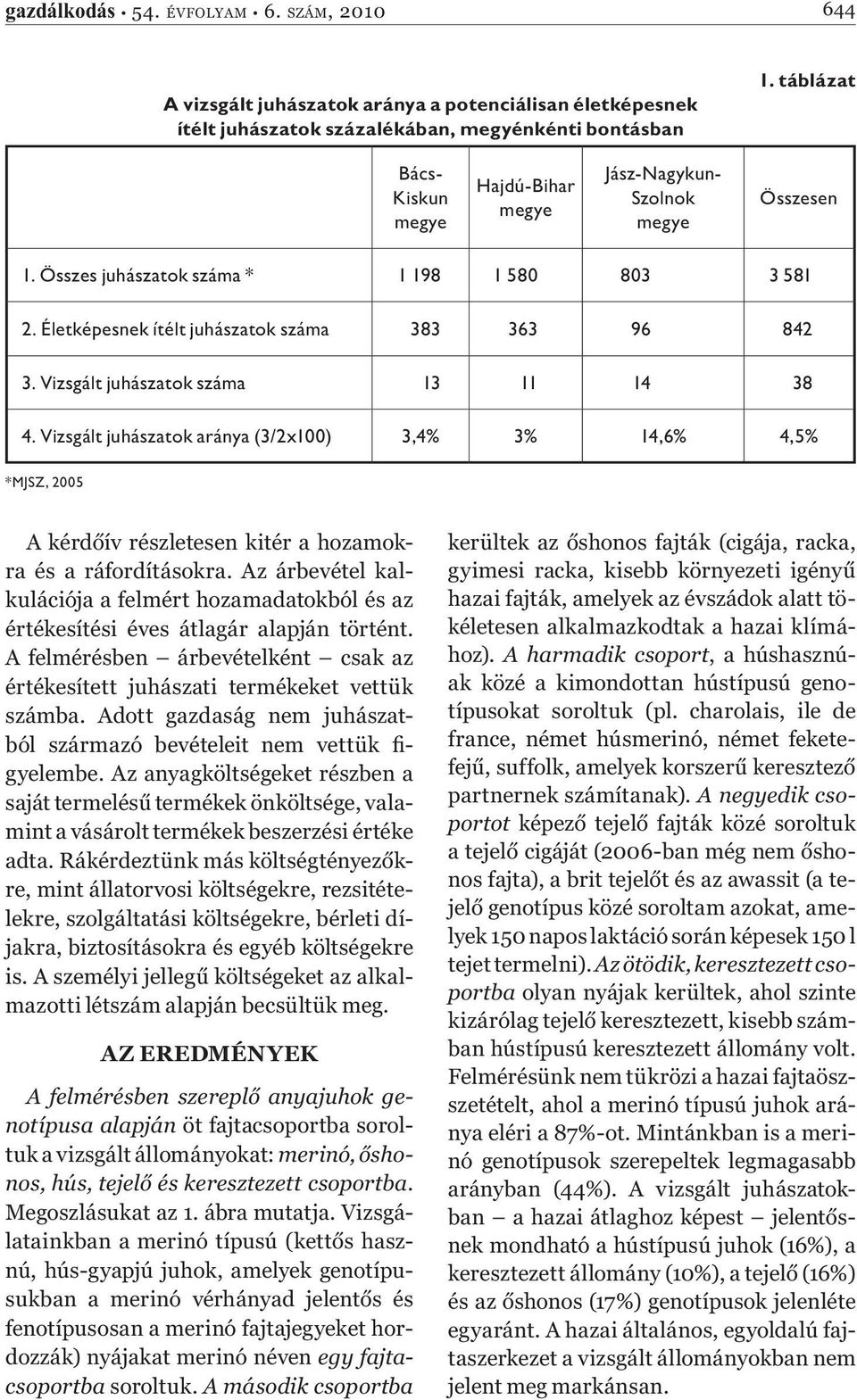 Vizsgált juhászatok száma 13 11 14 38 4. Vizsgált juhászatok aránya (3/2x100) 3,4% 3% 14,6% 4,5% *MJSZ, 2005 A kérdőív részletesen kitér a hozamokra és a ráfordításokra.