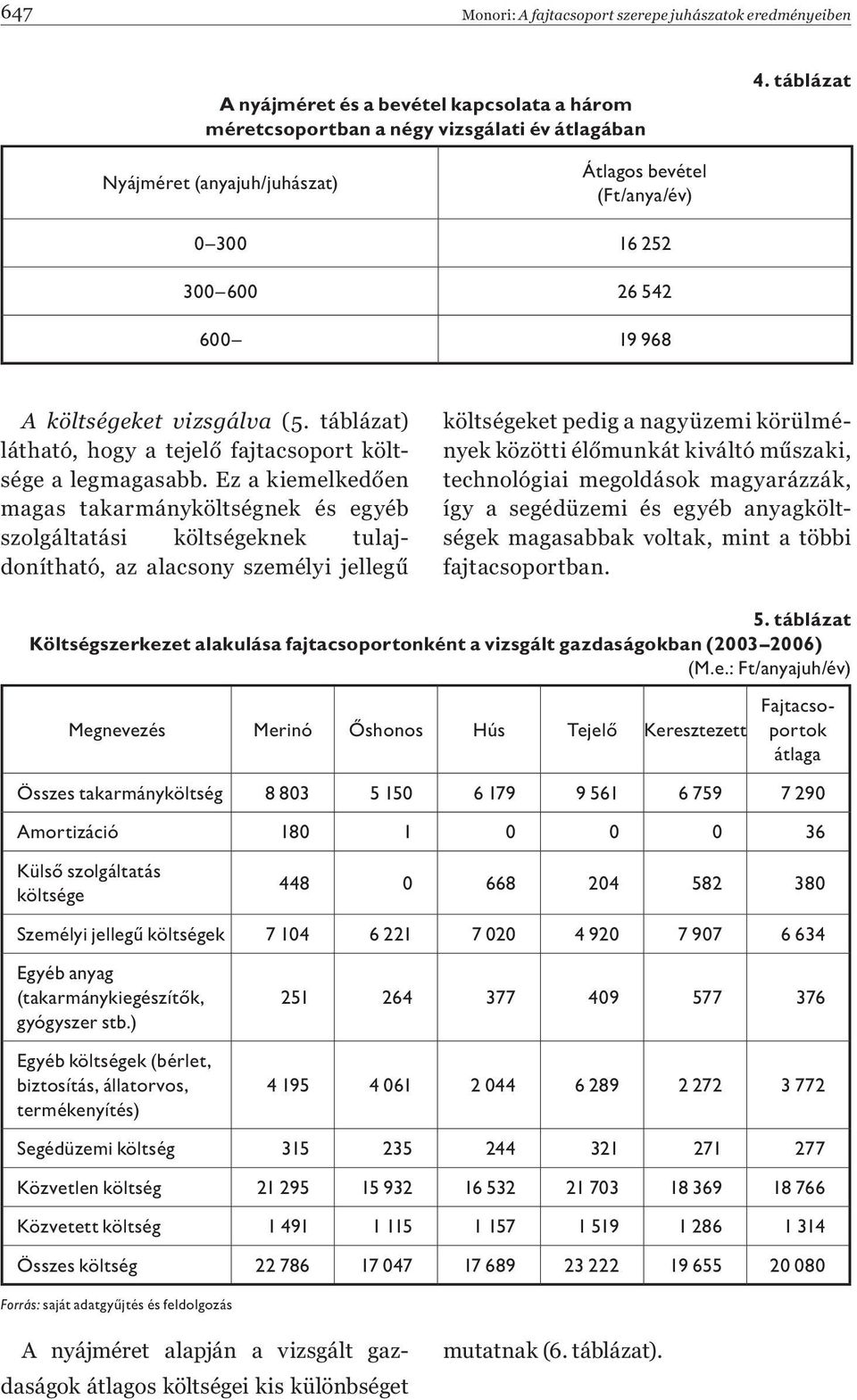táblázat) látható, hogy a tejelő fajtacsoport költsége a legmagasabb.
