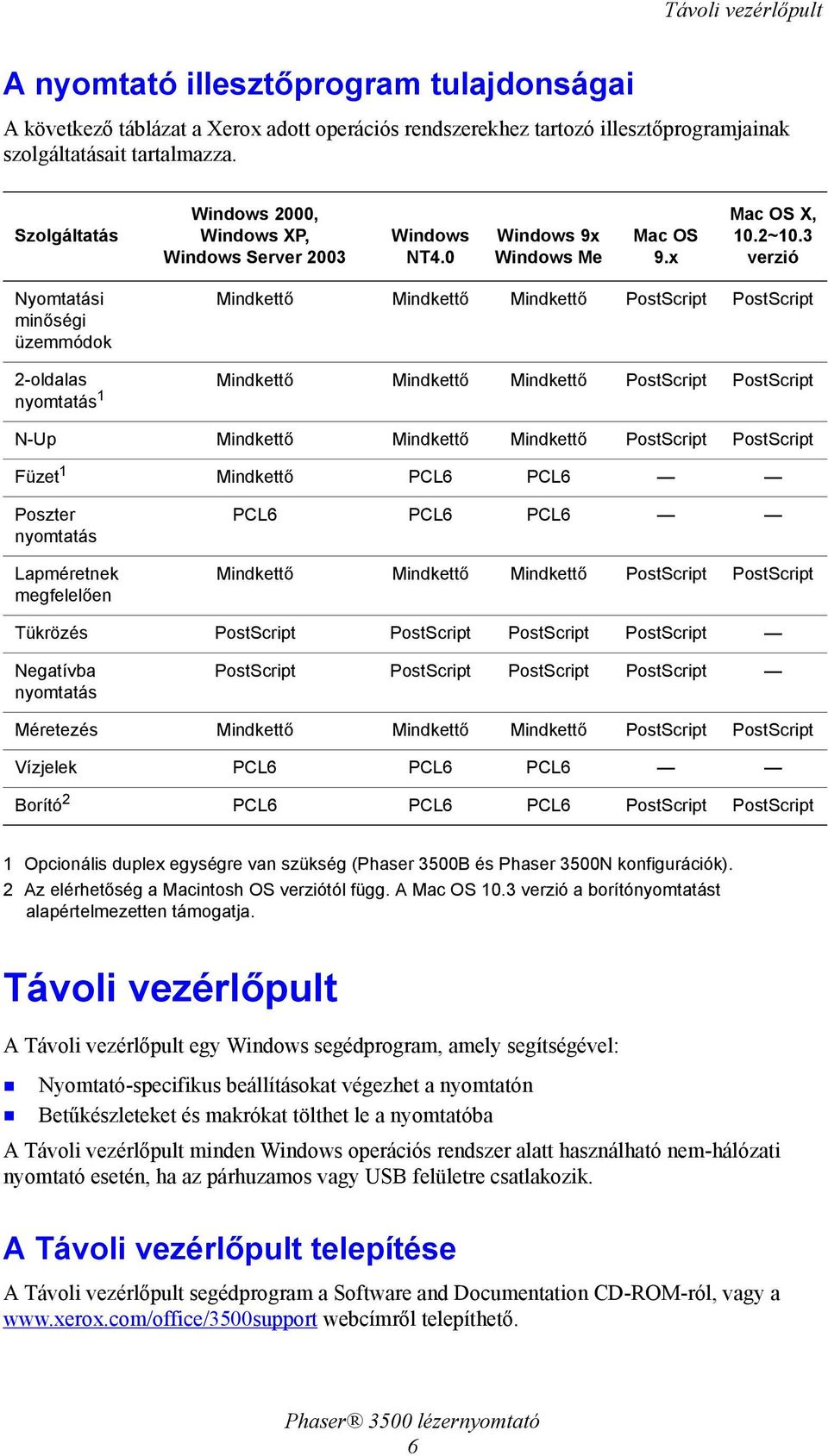3 verzió Nyomtatási minőségi üzemmódok 2-oldalas nyomtatás 1 Mindkettő Mindkettő Mindkettő PostScript PostScript Mindkettő Mindkettő Mindkettő PostScript PostScript N-Up Mindkettő Mindkettő Mindkettő