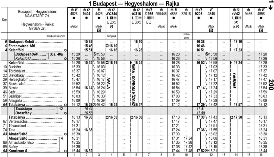 Almásfüzitő. 4 86 Almásfüzitő felső 89 Szőny 94 Komárom 5 4826 9404 1 Budpest Hegyeshlom Rjk t 4426 A44 l w Beogrd C16 C96 9446 #+é #+é l 486 2916 9206 t 4846 42?