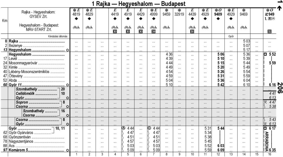 78 Ngyszentjános.. 88 Ács 97 Komárom 5.