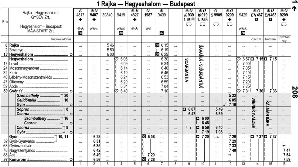. 1 Rjk Hegyeshlom Budpest t { { 4817 9407 9840 9419 4827 1987 949 C99 C919 x9909 9209 9429 E467 E46 #+é #+é m m < d Kiindulási állomás Zürich HB München 546 y 615 550 { 619 600 y 629 c 606 60 c 657D