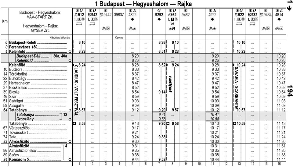 826 926 10 26 Kelenföld.. r 824 828 852r 924 928 r 10 24 10 28 10 Budörs.. 8 9 10 14 Törökálint 87 97 10 7 22 Biorágy. 842 942 10 42 29 Herceghlom 847 947 10 47 7 Bicske lsó 852 952 10 52 9 Bicske.