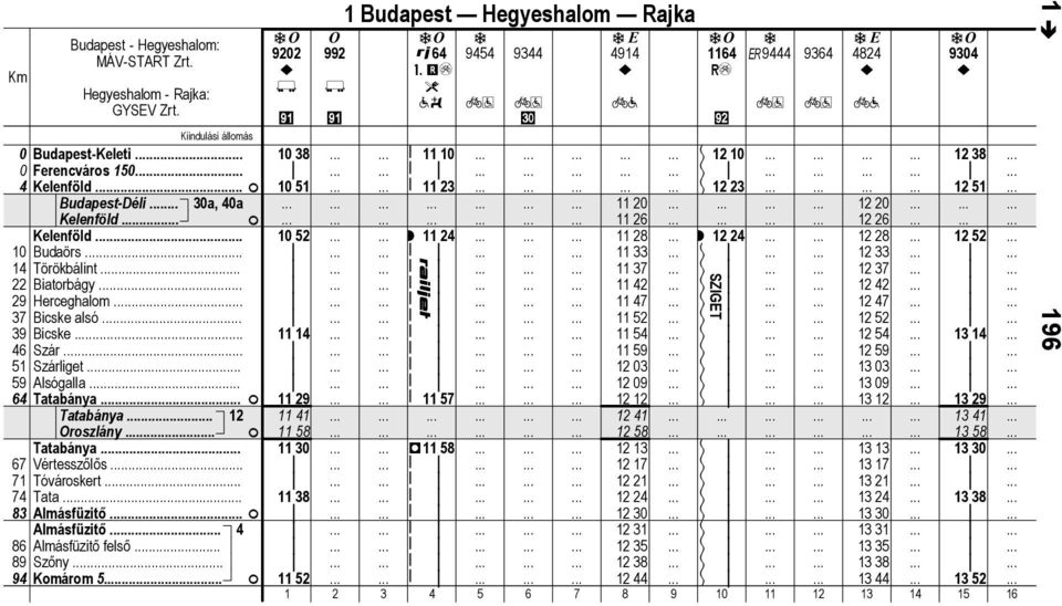 Almásfüzitő. 4 86 Almásfüzitő felső 89 Szőny 94 Komárom 5 9202 i { 992 i 1 Budpest Hegyeshlom Rjk 64 9454?