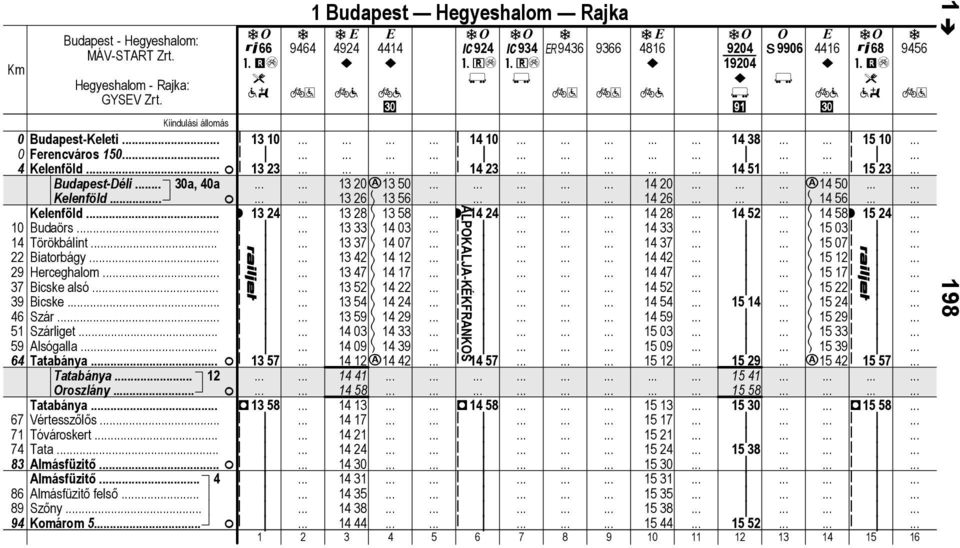 Herceghlom Bicske lsó Bicske.. Szár.. Szárliget. Alsógll Tány Tány 12 Almásfüzitő.