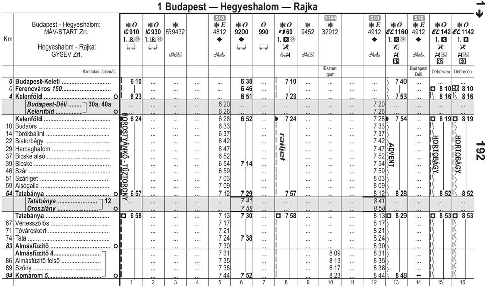 Kelenföld.. 8 6 2 6 51 8 7 2 { 7 5 8{ 8 168{ 8 16 Budpest-Déli.. 0, 40 6 20 7 20 Kelenföld. 6 26 7 26 Kelenföld.. r 6 24 6 28 6 52 r 7 24 7 28r 7 54 D 8 19D 8 19 Budörs.