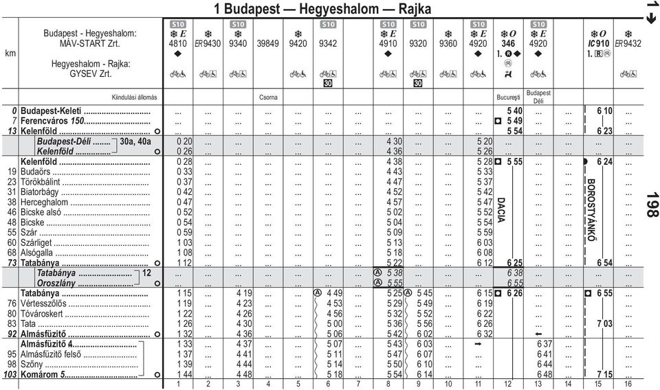 1 Budpest Hegyeshlom Rjk S10 S10 S10 S10 S10 S10 S10 4810 9430 9340 39849 9420 9342 4910 9320 9360 4920 346 4920 #n é w Kiindulási állomás Csorn Bucureşti Oroszlány. Tány Vértesszőlős. Tóvároskert.. T.. Almásfzitő.