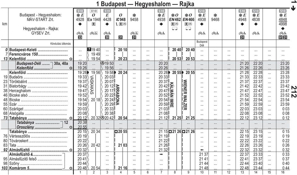 Budpest-Keleti ^19 40 8 20 10 8 20 408 20 40 7 erencváros 150 { 19 49 13 Kelenföld.. { 19 54 8 20 23 8 20 538 20 53 Budpest-.. 30, 40 19 20 c19 50 20 20 21 20 22 20 23 20 Kelenföld.