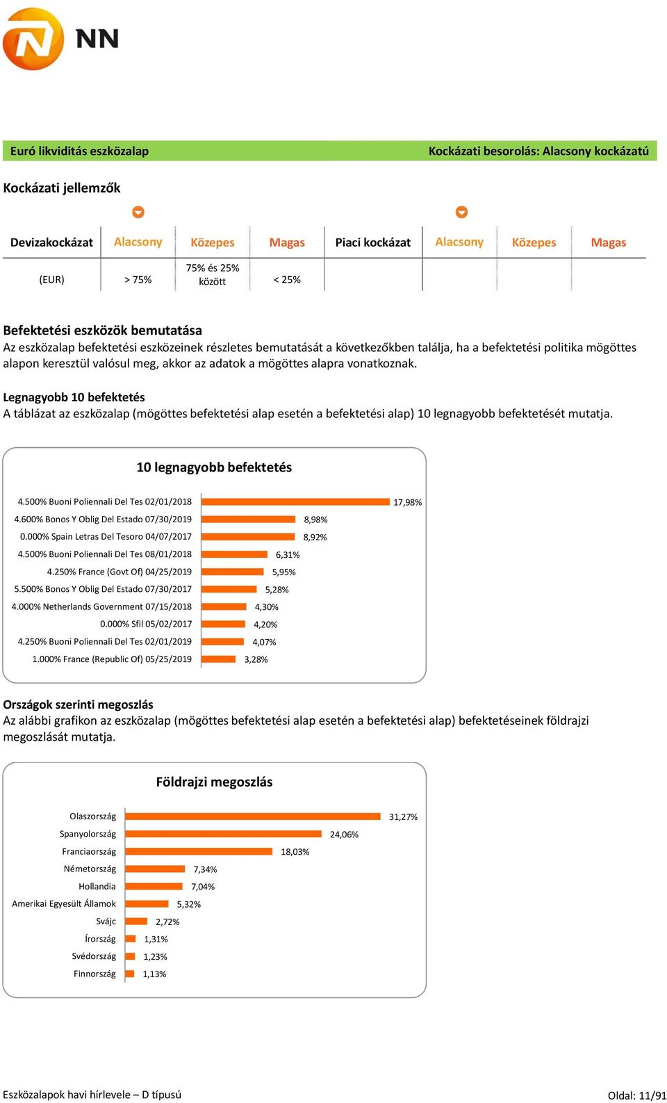 mögöttes alapra vonatkoznak. Legnagyobb 10 befektetés A táblázat az eszközalap (mögöttes befektetési alap esetén a befektetési alap) 10 legnagyobb befektetését mutatja. 10 legnagyobb befektetés 4.