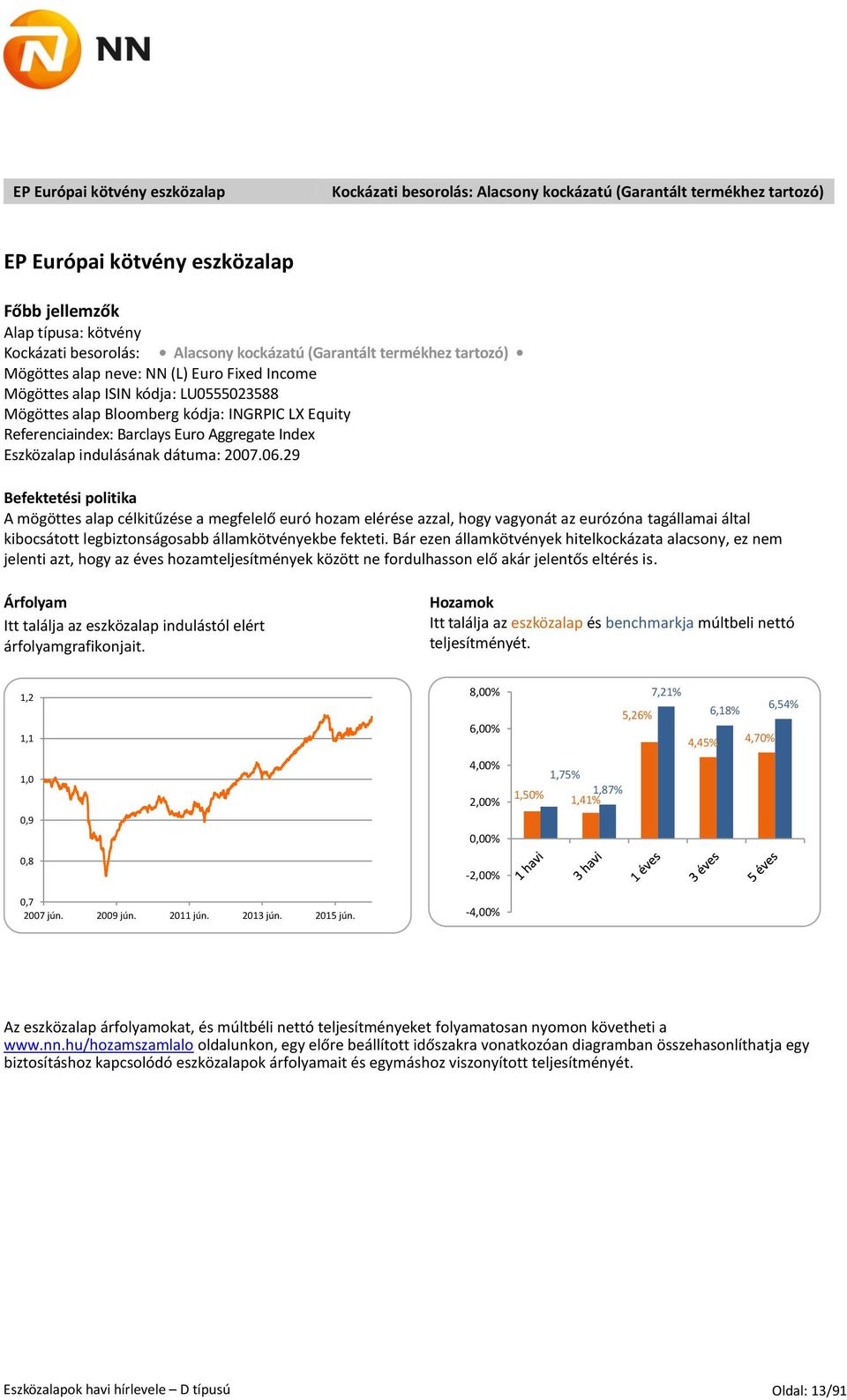 Euro Aggregate Index Eszközalap indulásának dátuma: 2007.06.