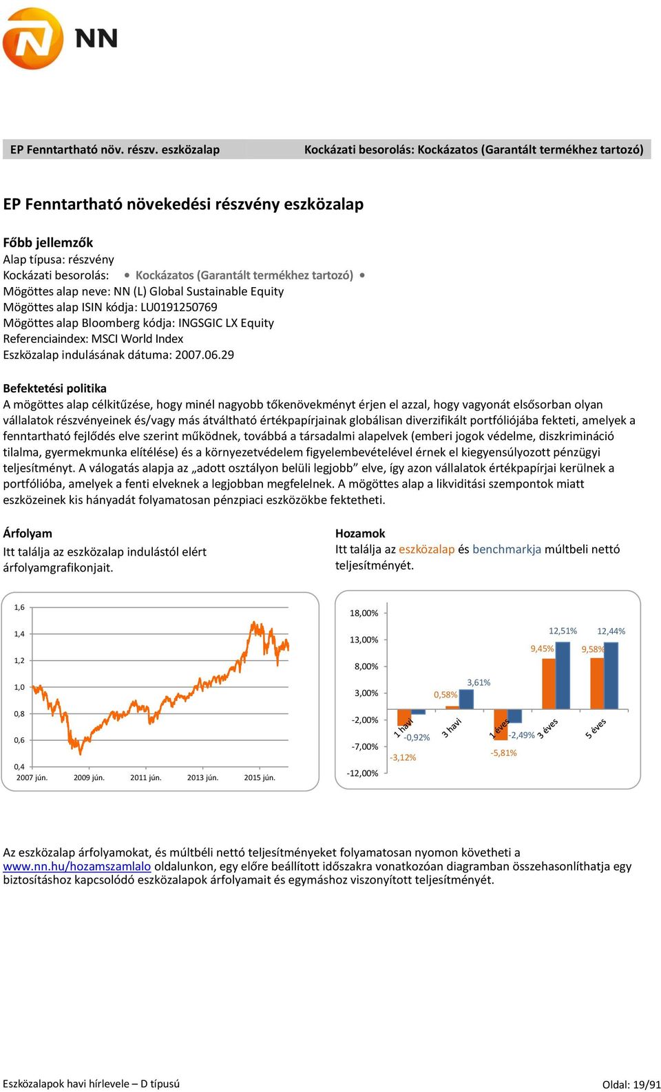 termékhez tartozó) Mögöttes alap neve: NN (L) Global Sustainable Equity Mögöttes alap ISIN kódja: LU0191250769 Mögöttes alap Bloomberg kódja: INGSGIC LX Equity Referenciaindex: MSCI World Index