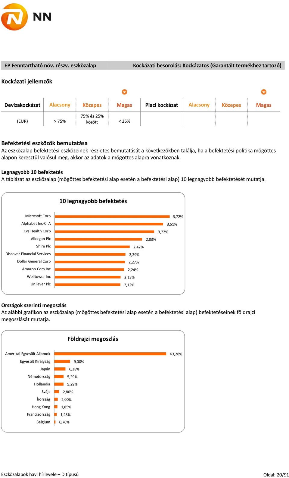 < 25% Befektetési eszközök bemutatása Az eszközalap befektetési eszközeinek részletes bemutatását a következőkben találja, ha a befektetési politika mögöttes alapon keresztül valósul meg, akkor az