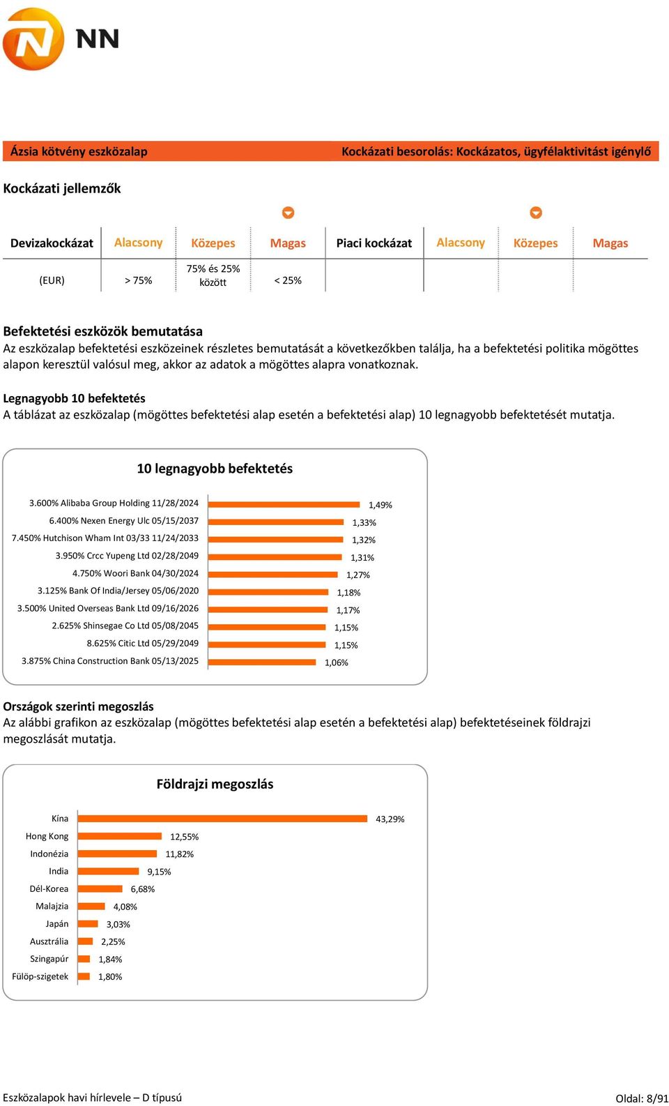 Legnagyobb 10 befektetés A táblázat az eszközalap (mögöttes befektetési alap esetén a befektetési alap) 10 legnagyobb befektetését mutatja. 10 legnagyobb befektetés 3.