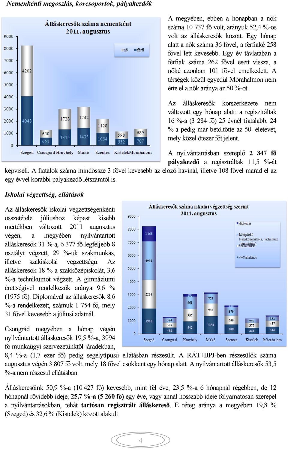 A térségek közül egyedül Mórahalmon nem érte el a nők aránya az 50 %-ot.