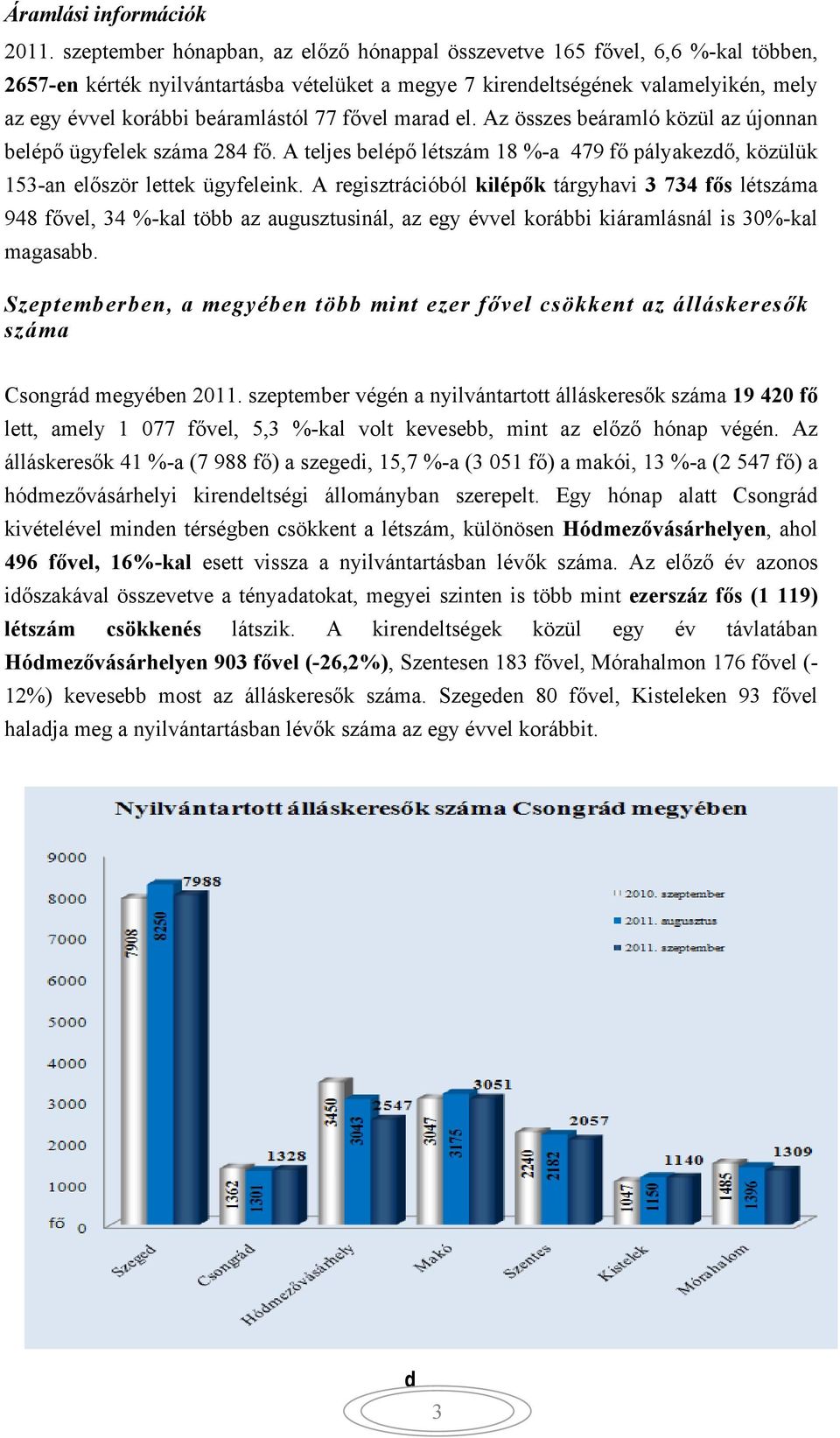 77 fővel marad el. Az összes beáramló közül az újonnan belépő ügyfelek száma 284 fő. A teljes belépő létszám 18 %-a 479 fő pályakezdő, közülük 153-an először lettek ügyfeleink.