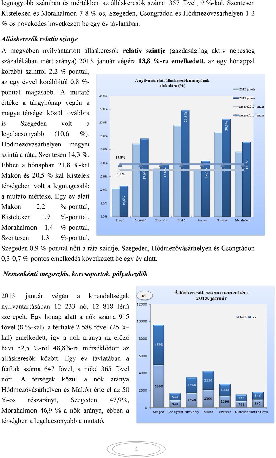 Álláskeresők relatív szintje A megyében nyilvántartott álláskeresők relatív szintje (gazdaságilag aktív népesség százalékában mért aránya) 2013.