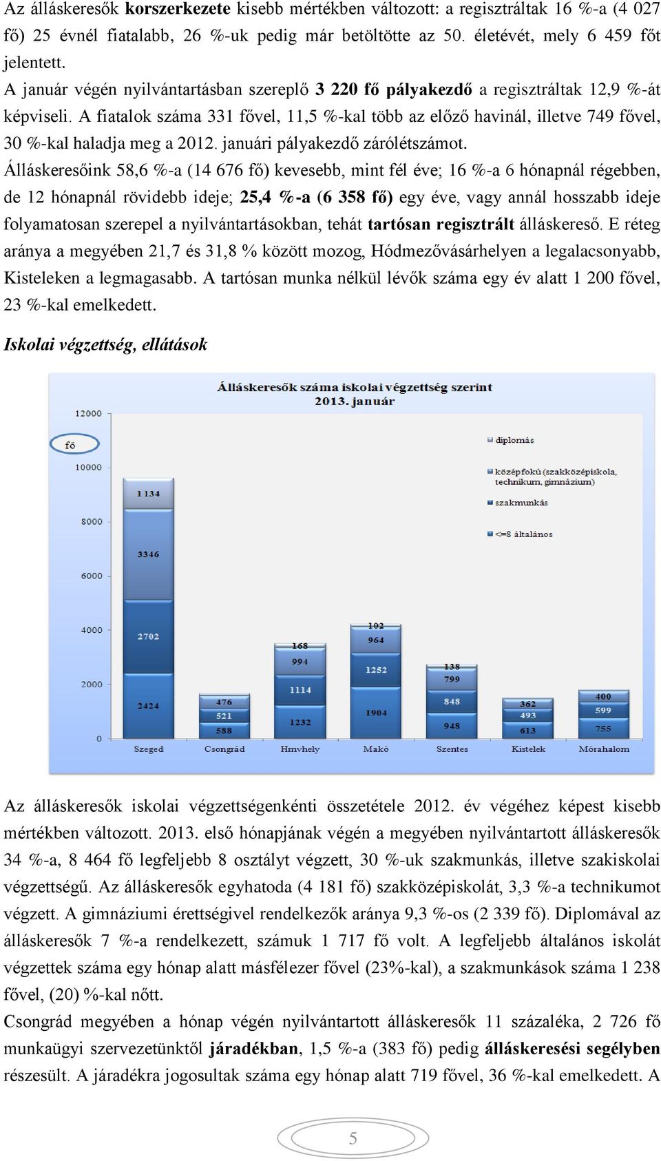 A fiatalok száma 331 fővel, 11,5 %-kal több az előző havinál, illetve 749 fővel, 30 %-kal haladja meg a 2012. januári pályakezdő zárólétszámot.