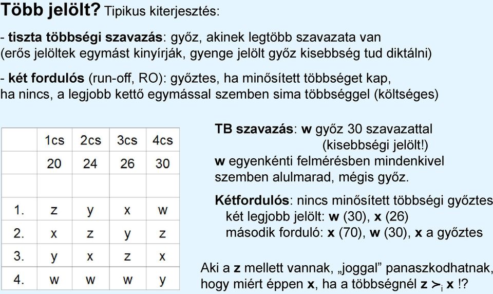 két fordulós (run-off, RO): győztes, ha minősített többséget kap, ha nincs, a legjobb kettő egymással szemben sima többséggel (költséges) TB szavazás: w győz 30