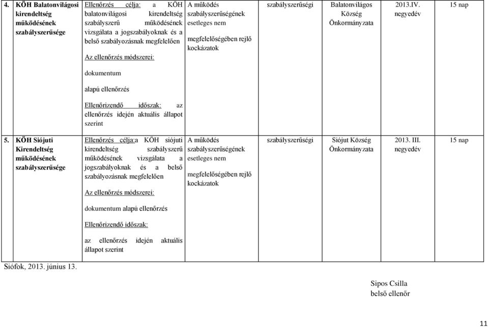 negyedév 15 nap dokumentum alapú ellenőrzés Ellenőrizendő időszak: az ellenőrzés idején aktuális állapot szerint 5.