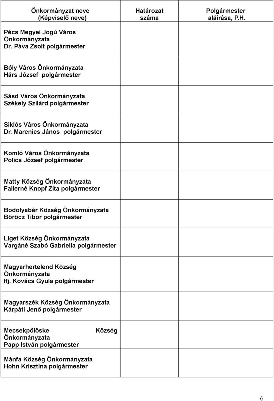 Marenics János polgármester Komló Város Önkormányzata Polics József polgármester Matty Község Önkormányzata Fallerné Knopf Zita polgármester Bodolyabér Község Önkormányzata Böröcz Tibor