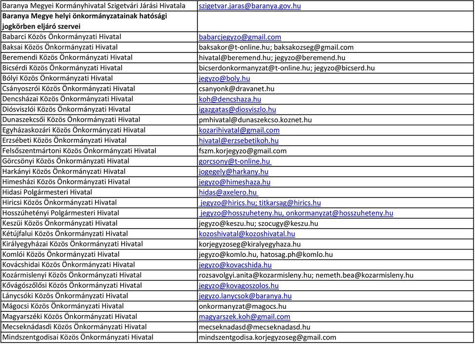 hu; baksakozseg@gmail.com Beremendi Közös Önkormányzati Hivatal hivatal@beremend.hu; jegyzo@beremend.hu Bicsérdi Közös Önkormányzati Hivatal bicserdonkormanyzat@t-online.hu; jegyzo@bicserd.
