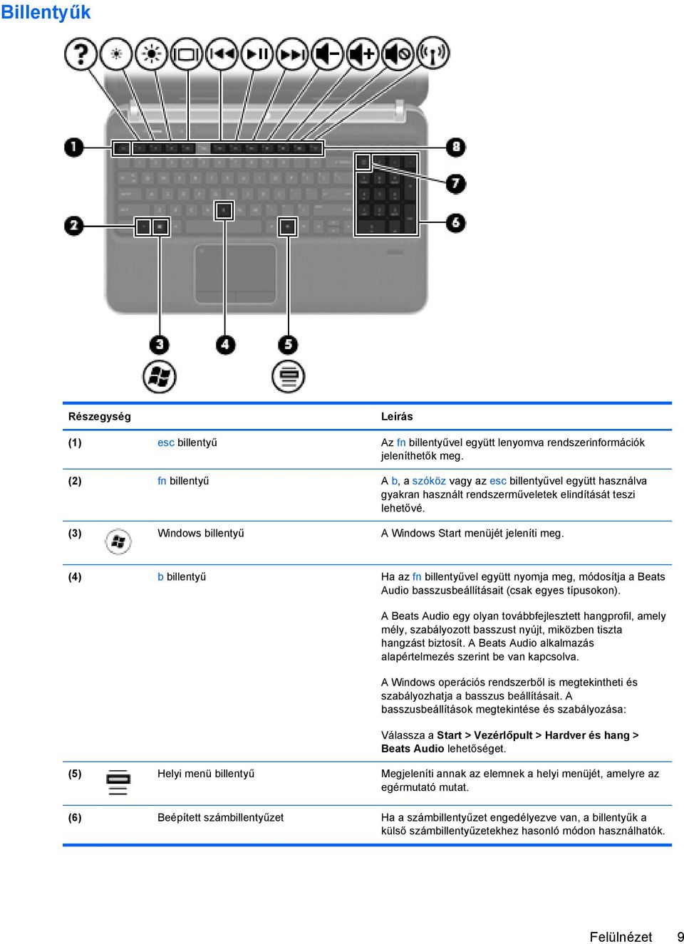 (4) b billentyű Ha az fn billentyűvel együtt nyomja meg, módosítja a Beats Audio basszusbeállításait (csak egyes típusokon).
