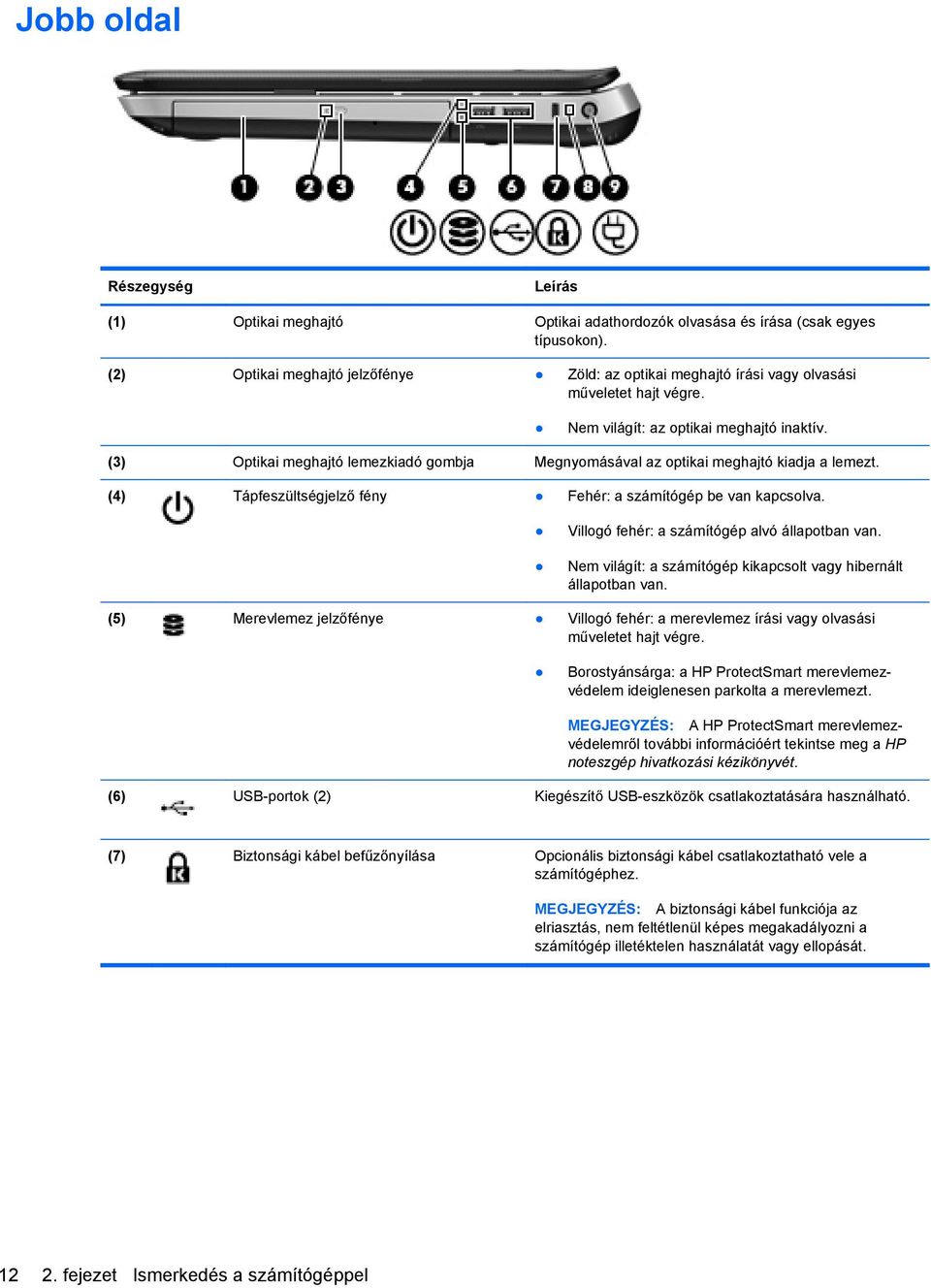 (3) Optikai meghajtó lemezkiadó gombja Megnyomásával az optikai meghajtó kiadja a lemezt. (4) Tápfeszültségjelző fény Fehér: a számítógép be van kapcsolva.