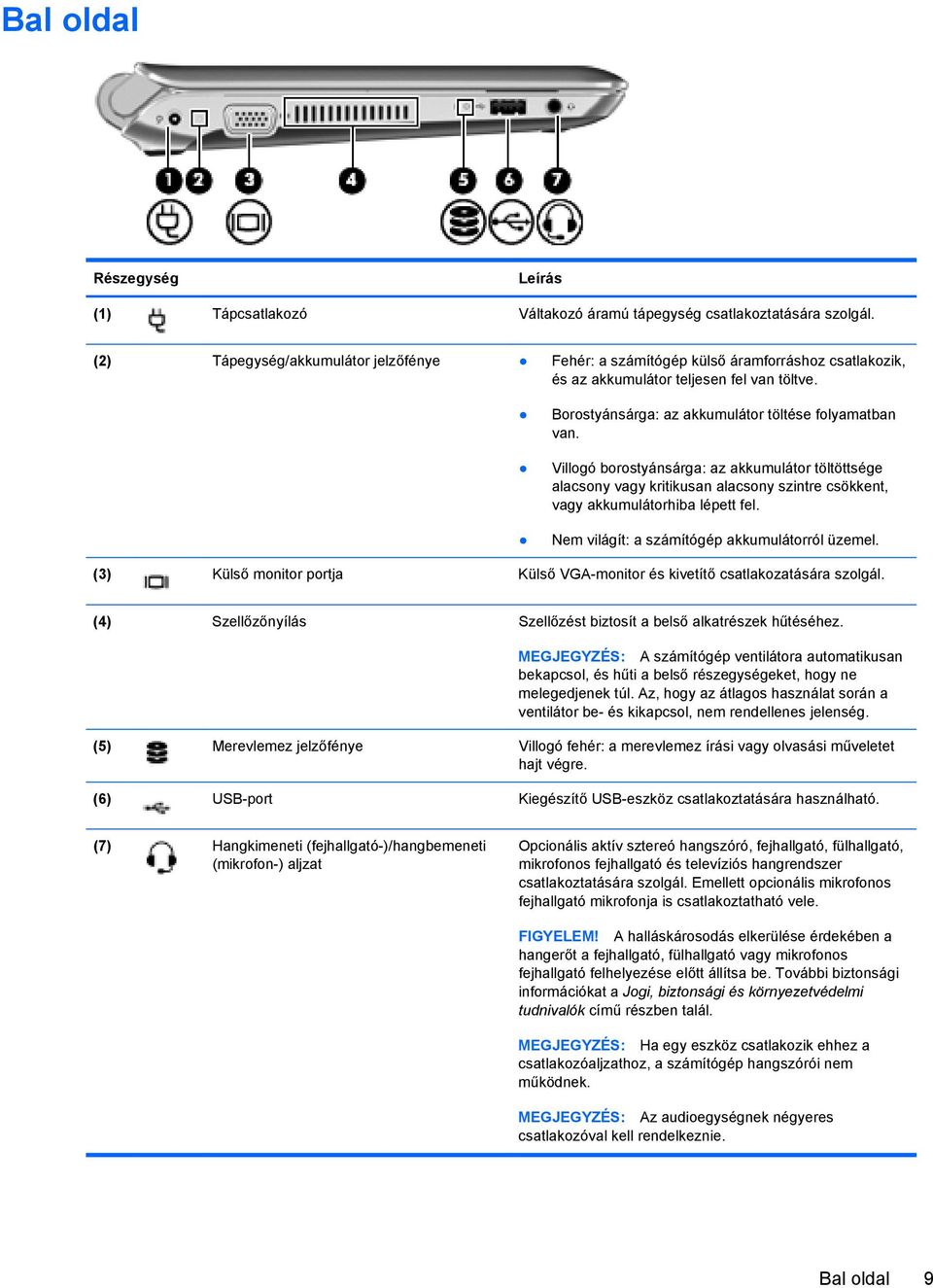 Villogó borostyánsárga: az akkumulátor töltöttsége alacsony vagy kritikusan alacsony szintre csökkent, vagy akkumulátorhiba lépett fel. Nem világít: a számítógép akkumulátorról üzemel.