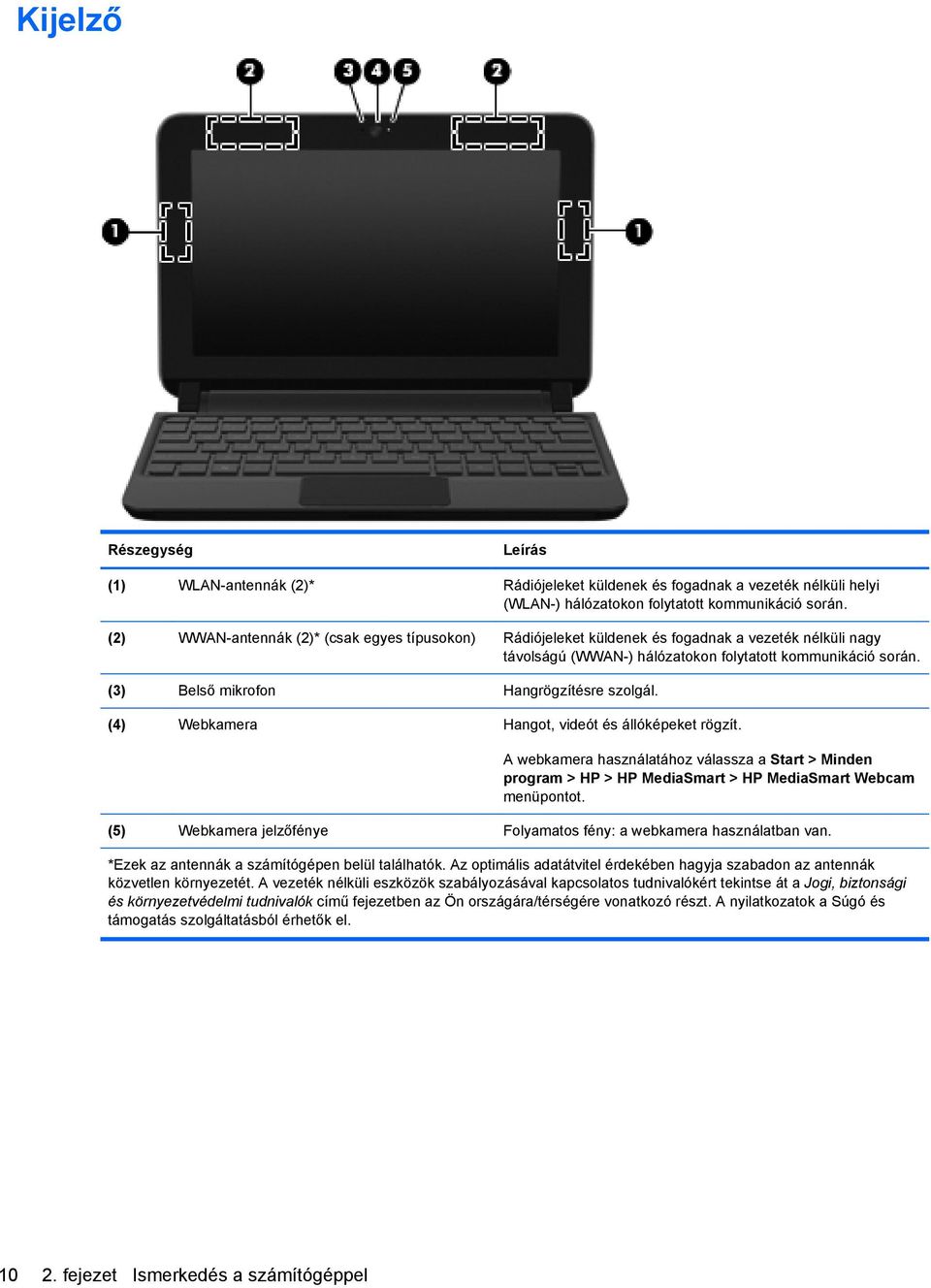 (3) Belső mikrofon Hangrögzítésre szolgál. (4) Webkamera Hangot, videót és állóképeket rögzít.