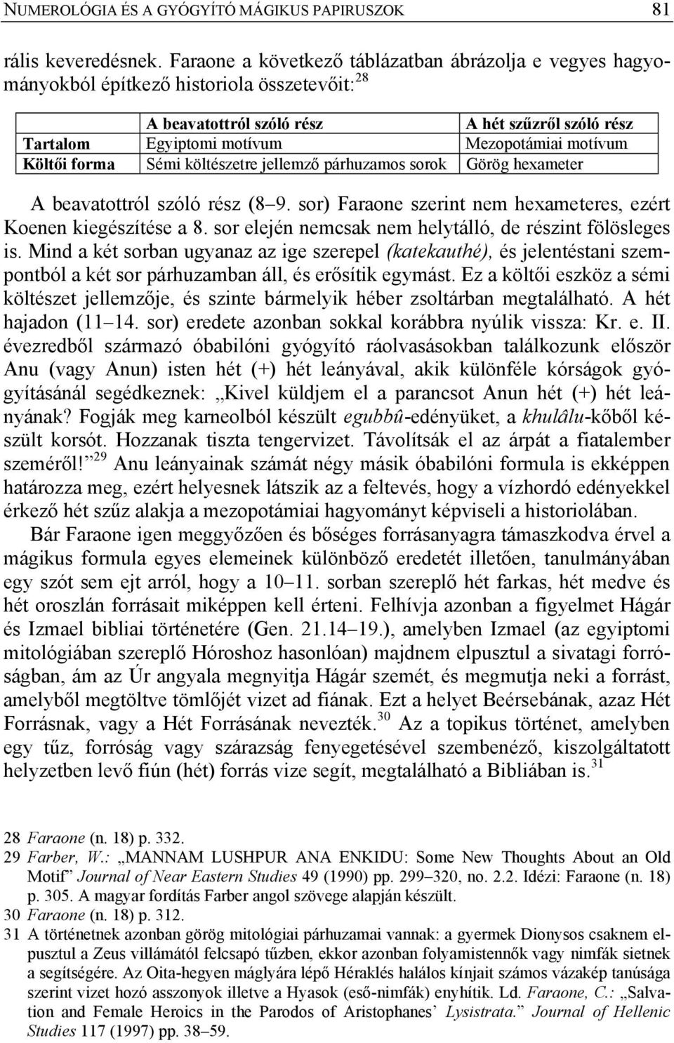 motívum Költői forma Sémi költészetre jellemző párhuzamos sorok Görög hexameter A beavatottról szóló rész (8 9. sor) Faraone szerint nem hexameteres, ezért Koenen kiegészítése a 8.