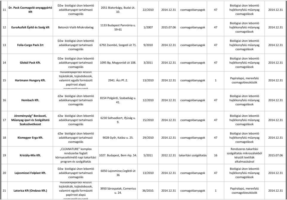 Hulladékpapírból készült tojástálcák, tojásdobozok, valamint egyéb formázott papírrost alapú csomagolóanyagok 1095 Bp, Mogyoródi út 108. 3/2011 csomagolóanyagok 47 2941. Ács Pf.:2.