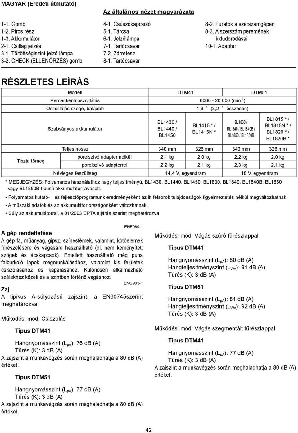 Adapter RÉSZLETES LEÍRÁS Modell DTM4 DTM5 Percenkénti oszcillálás 6000-0 000 (min - ) Oszcillálás szöge, bal/jobb,6 (3, összesen) Szabványos akkumulátor BL430 / BL440 / BL450 BL45 * / BL45N * BL830 /