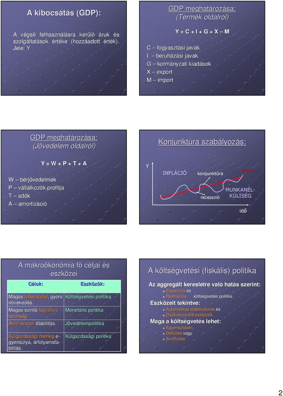 szabályozás: Y = W + P + T + A W bérjövedelmek P vállalkozók profitja T adók A amortizáció Y INFLÁCIÓ konjunktúra recesszió trend MUNKANÉL- KÜLISÉG idı A makroökonómia fı céljai és eszközei Célok: