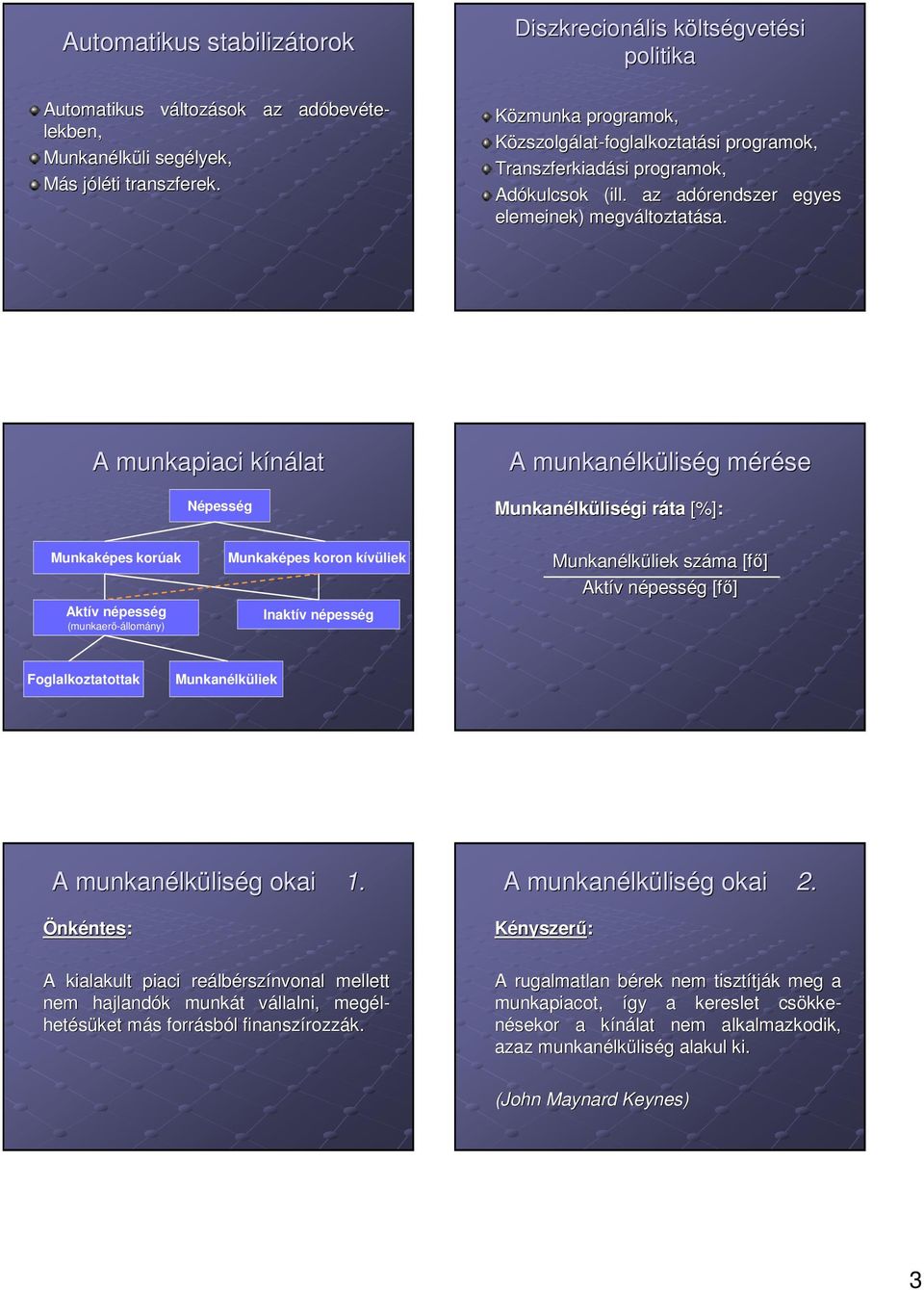 A munkapiaci kínálat Népesség A munkanélküliség mérése Munkanélküliségi ráta [%]: Munkaképes korúak Aktív népesség (munkaerı-állomány) Munkaképes koron kívüliek Inaktív népesség Munkanélküliek száma