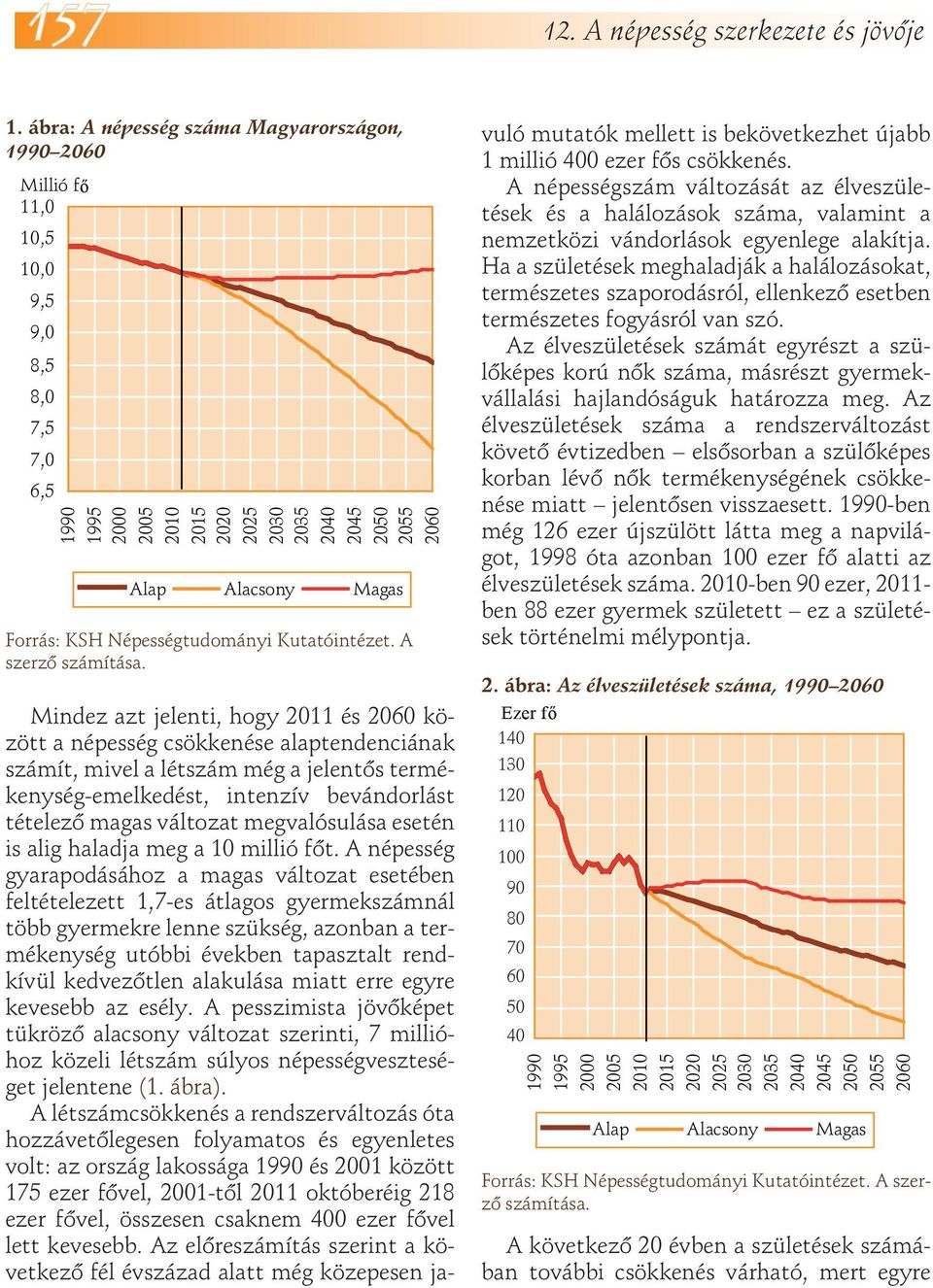 Mindez azt jelenti, hogy 2011 és között a népesség csökkenése alaptendenciának számít, mivel a létszám még a jelentős termékenység-emelkedést, intenzív bevándorlást tételező magas változat