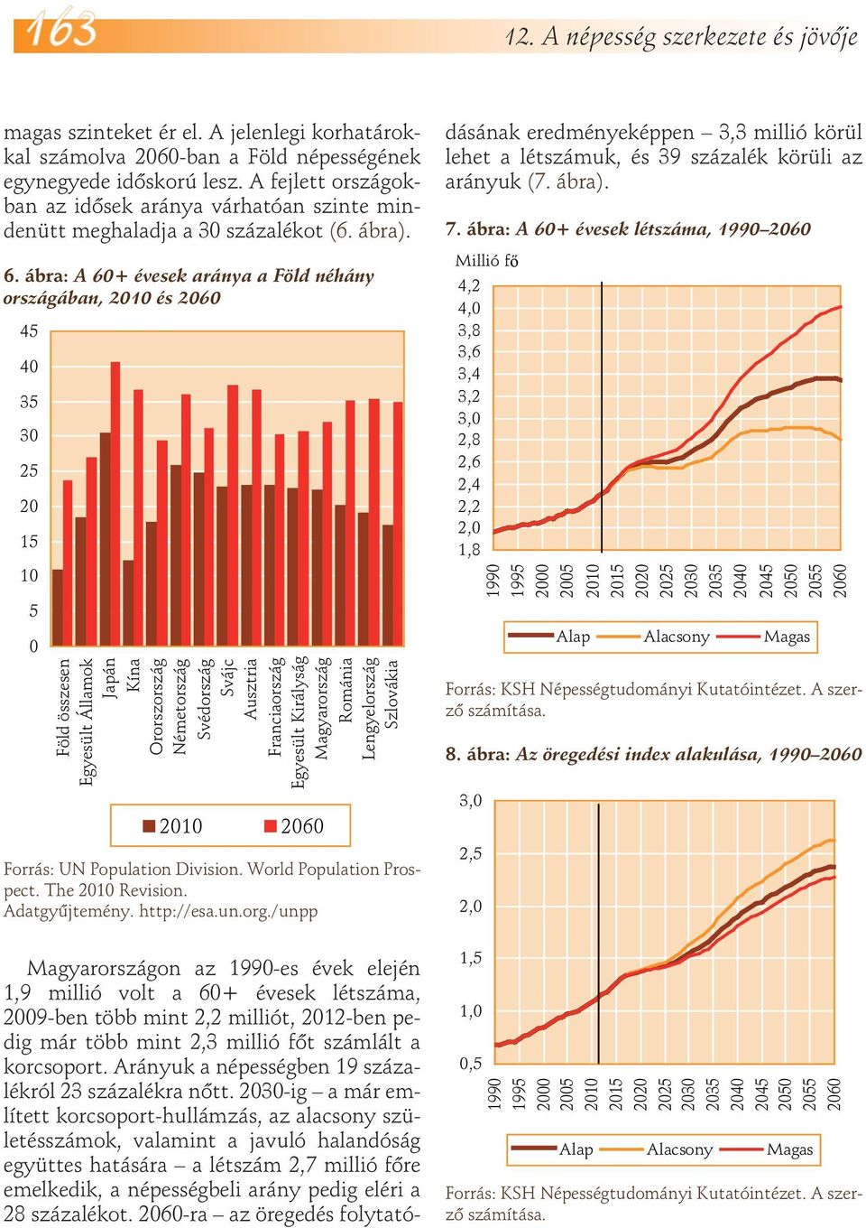 A fejlett országokban az idősek aránya várhatóan szinte mindenütt meghaladja a 30 százalékot (6. ábra). 6.