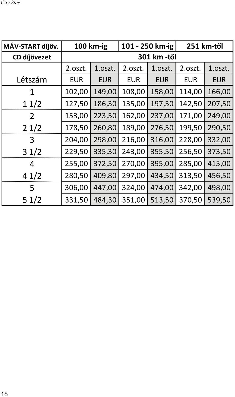 216,00 316,00 228,00 332,00 3 1/2 229,50 335,30 243,00 355,50 256,50 373,50 4 255,00 372,50 270,00 395,00 285,00 415,00 4 1/2