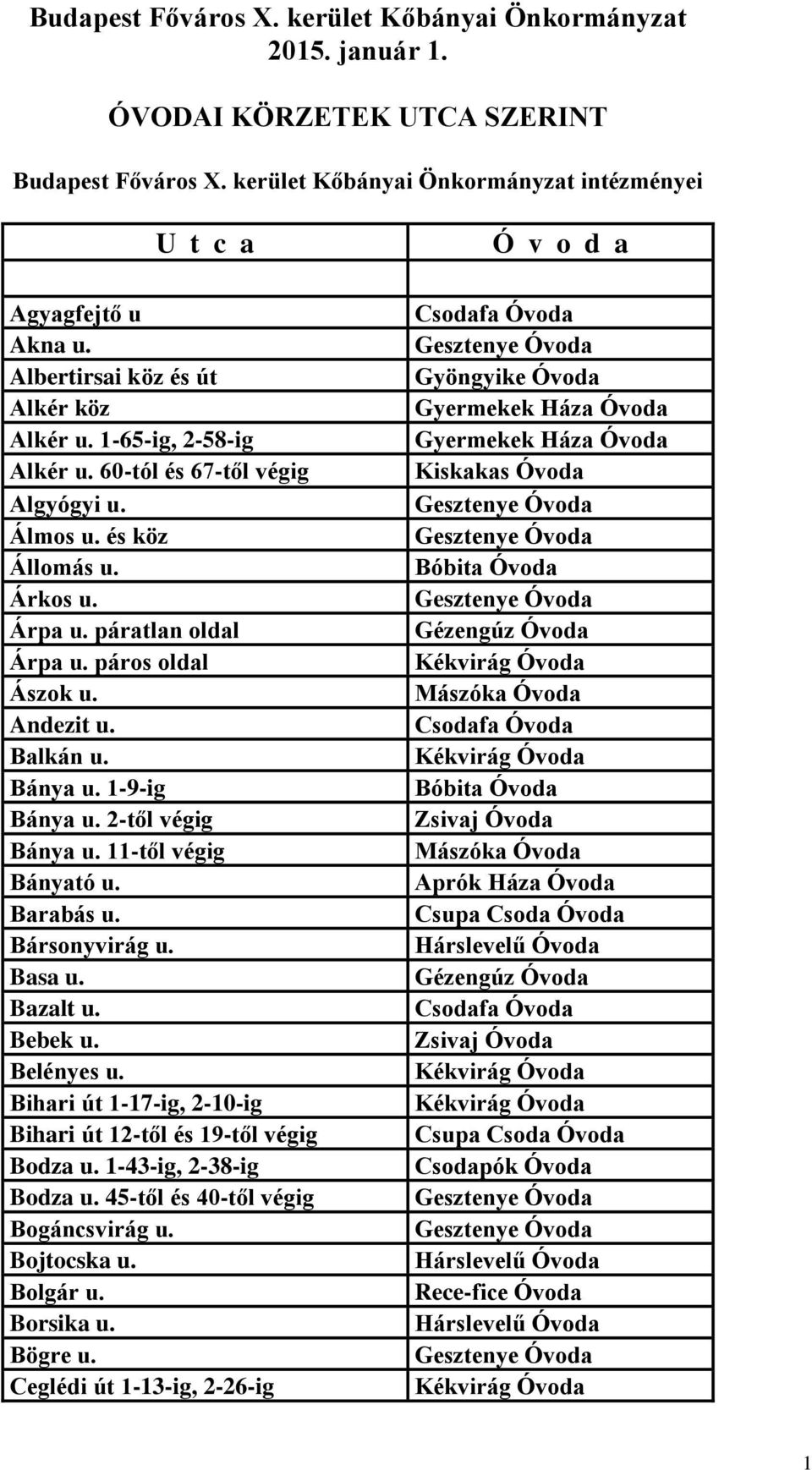 páros oldal Ászok u. Andezit u. Balkán u. Bánya u. 1-9-ig Bánya u. 2-től végig Bánya u. 11-től végig Bányató u. Barabás u. Bársonyvirág u. Basa u. Bazalt u. Bebek u. Belényes u.