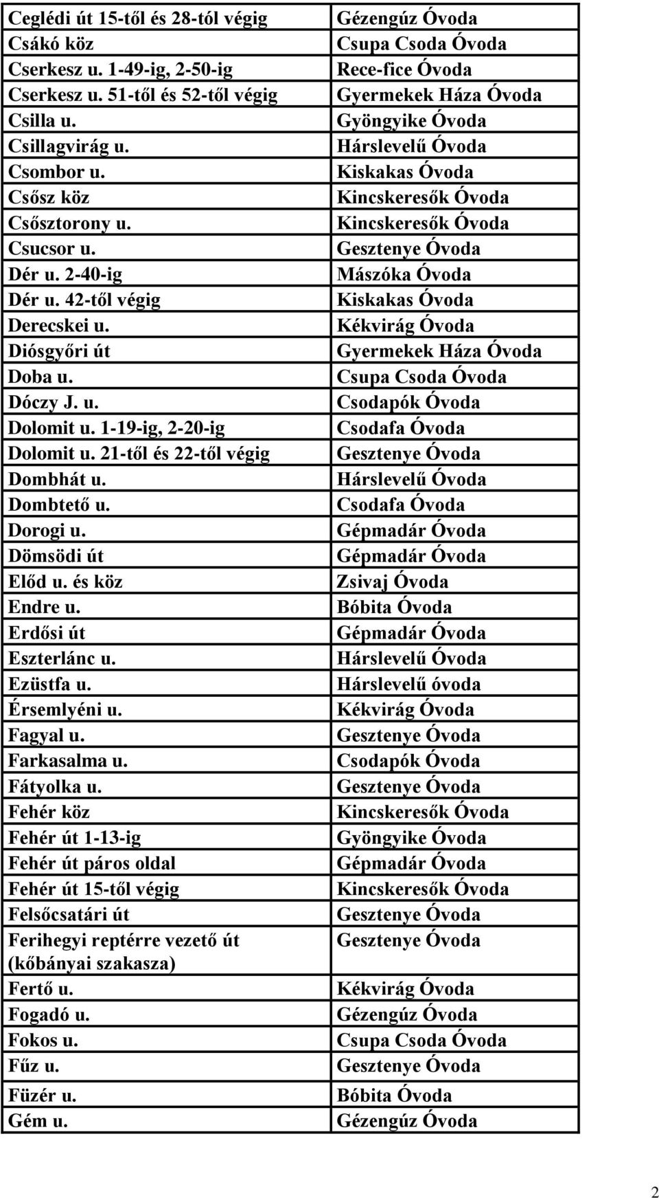 Dombtető u. Dorogi u. Dömsödi út Előd u. és köz Endre u. Erdősi út Eszterlánc u. Ezüstfa u. Érsemlyéni u. Fagyal u. Farkasalma u. Fátyolka u.