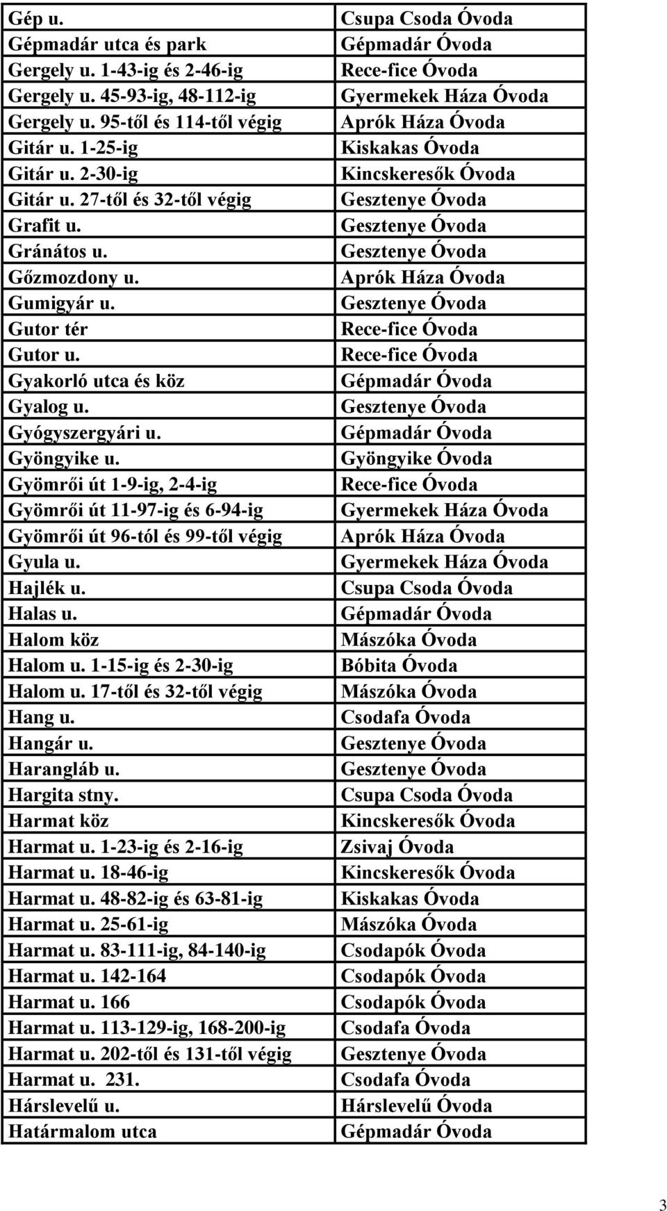 Gyömrői út 1-9-ig, 2-4-ig Gyömrői út 11-97-ig és 6-94-ig Gyömrői út 96-tól és 99-től végig Gyula u. Hajlék u. Halas u. Halom köz Halom u. 1-15-ig és 2-30-ig Halom u. 17-től és 32-től végig Hang u.