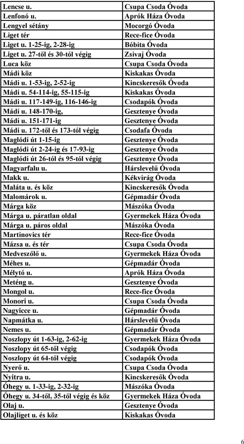 Makk u. Maláta u. és köz Malomárok u. Márga köz Márga u. páratlan oldal Márga u. páros oldal Martinovics tér Mázsa u. és tér Medveszőlő u. Méhes u. Mélytó u. Meténg u. Mongol u. Monori u.